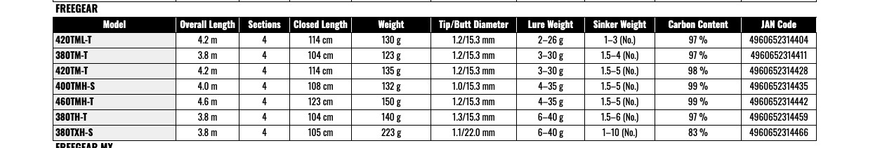 Daiwa Freegear 420TML T Multi Purpose Fishing Rod
