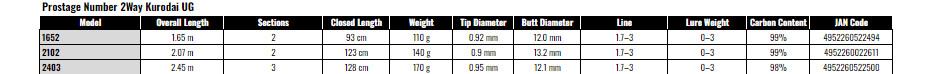 NISSIN ZEROSUM GORIMAKI PE-V 2102 Ikada Fishing Rod Black Sea Bream