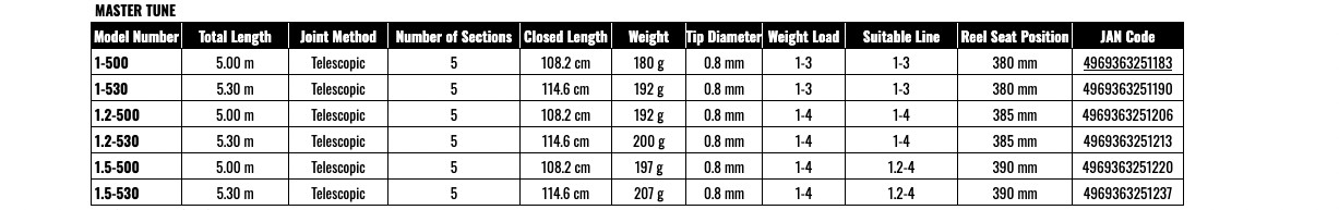 Shimano 23 MASTER TUNE 1-530 Telescopic ISO Rod