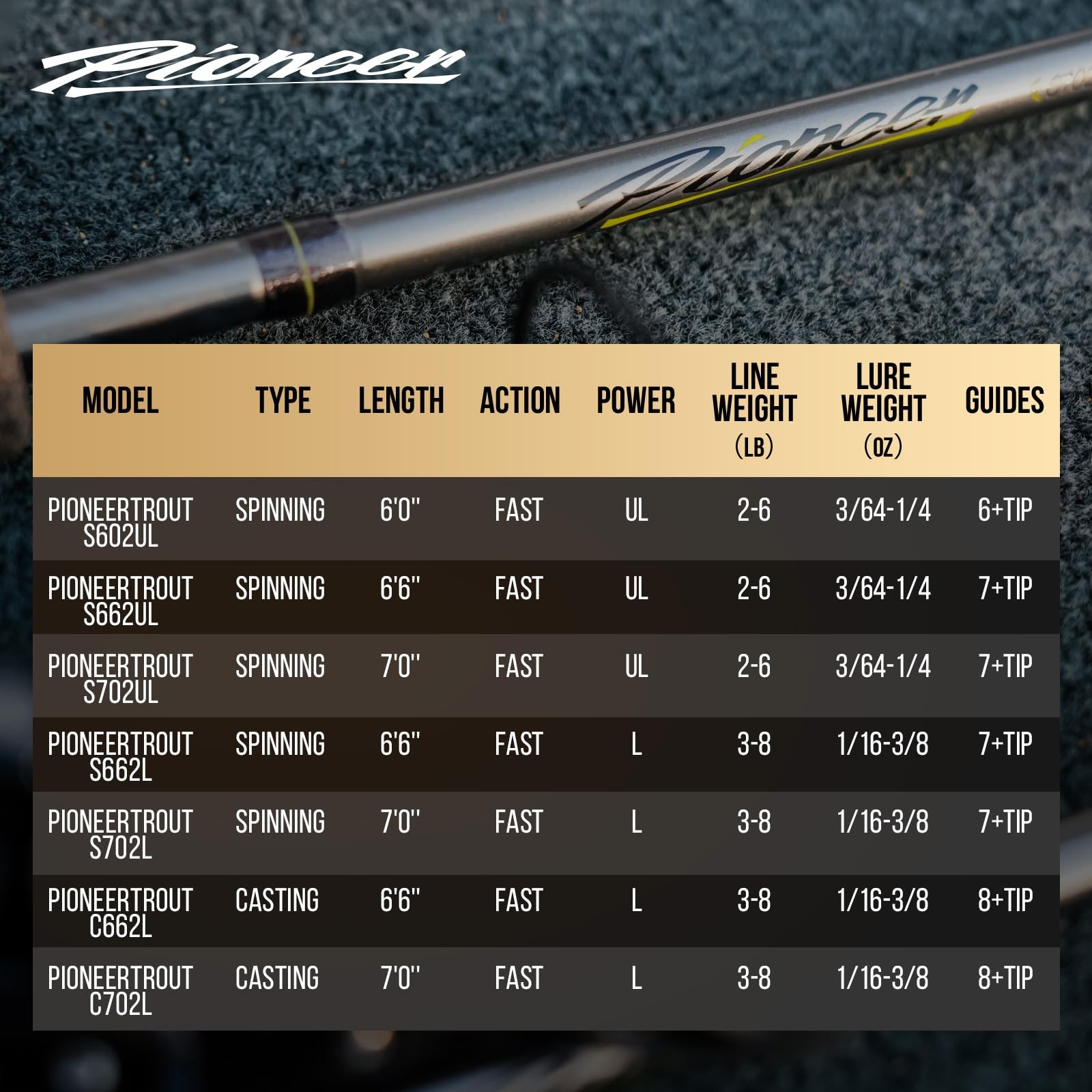Handing Pioneer Ultralight Fishing Rod Trout Fishing Rod 7 2-Piece Ultralight
