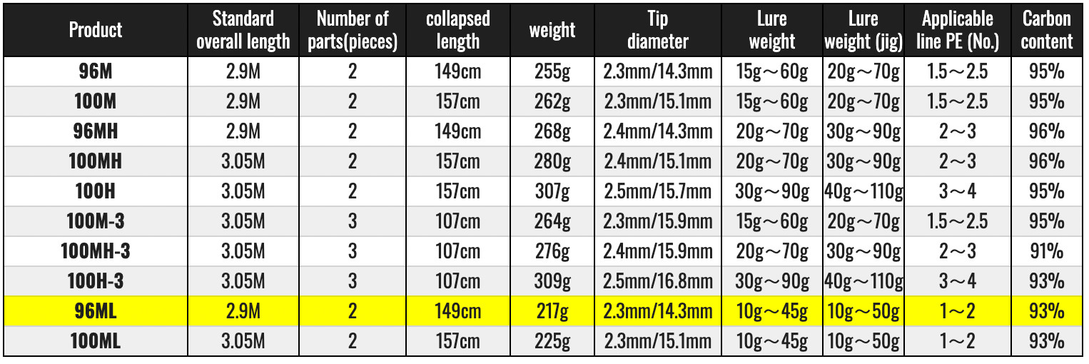 Daiwa DRAGGER X 96ML Spinning Rod Shipping From JAPAN