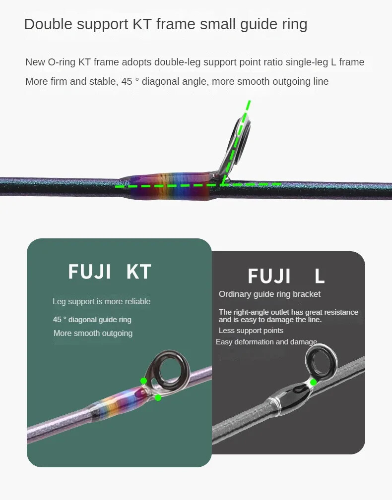 Fishing Rod Casting Rod Spinning Rod UL Carbon Fiber Fishing Rod 2 Sections Fast