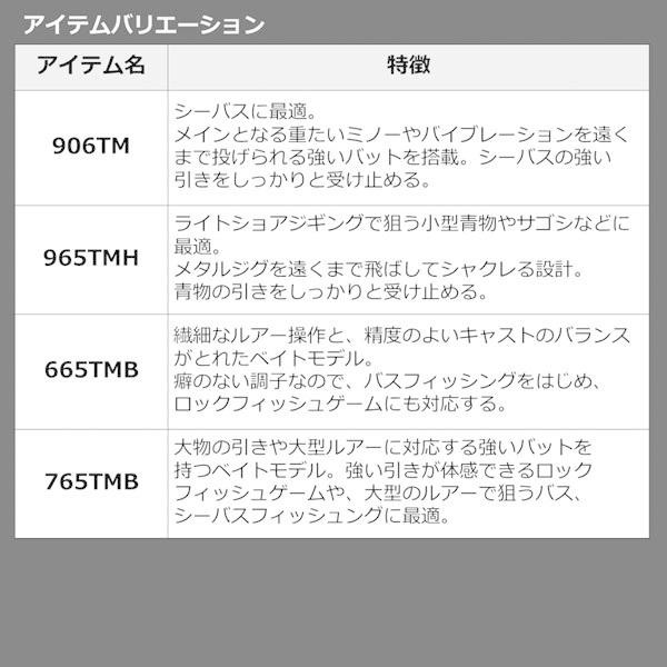 Daiwa 22 Mobile Pack 746TUL-Q (New Product for 2022)