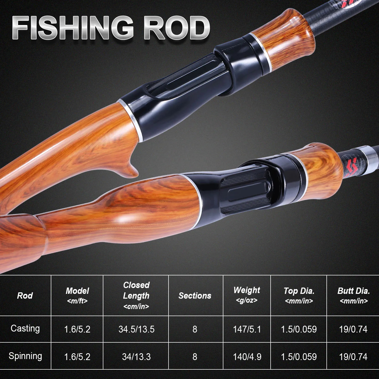 Sougayilang 1.6M Telescopic Fishing Rod Spinning Casting Lightweight Portable