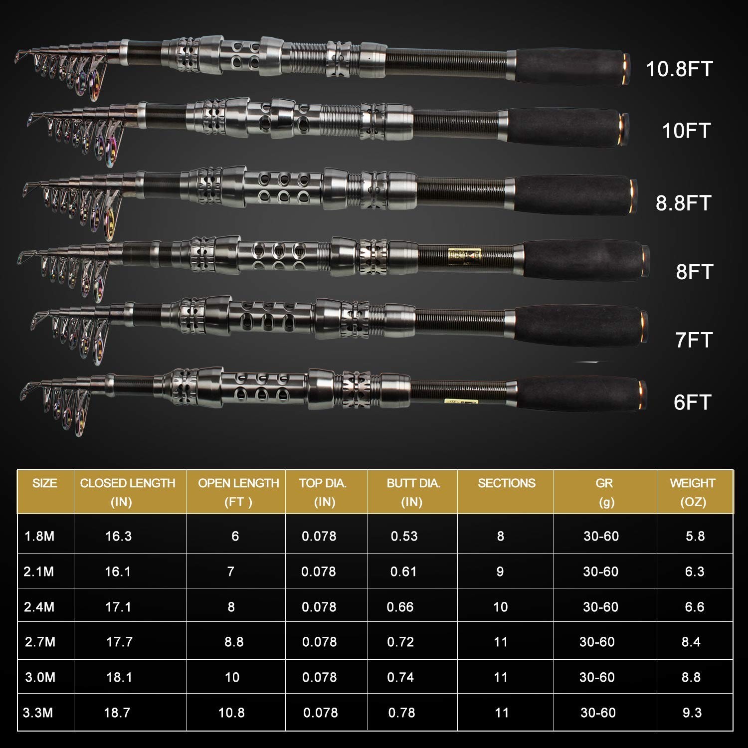 Sougayilang Telescopic Fishing Rod Reel Combos with Carbon Fiber Fishing Pole…