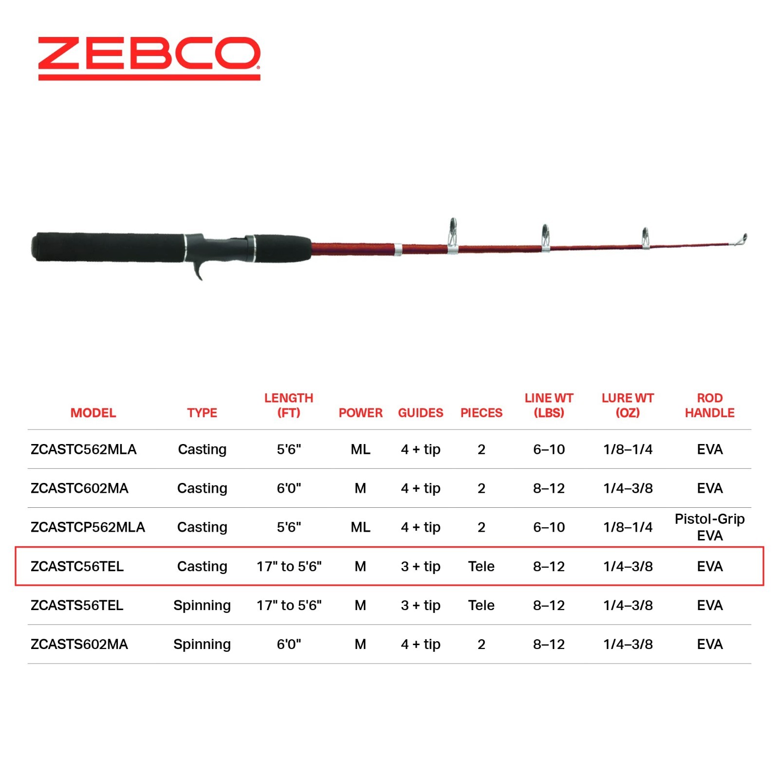 Lightweight Casting Fishing Rod – Durable, Sensitive, Perfect for Anglers