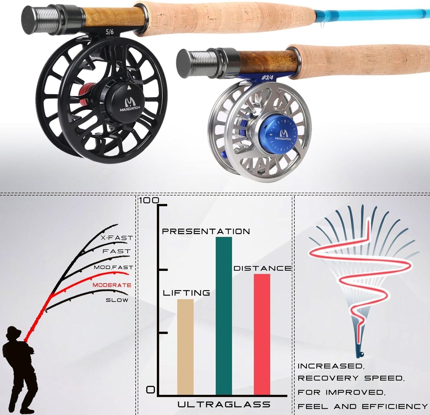 Fly Fishing Rod: 3wt/ 5wt/ 6wt/8wt in Blue,Orange, Purple or Transparent