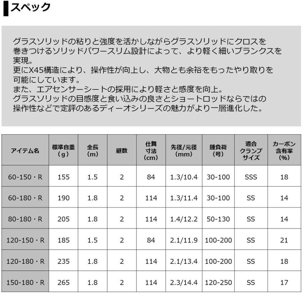 Daiwa Dio SPS 120-150 R Offshore Boat Rod 1.5m Adult 2-pieces Unisex NEW