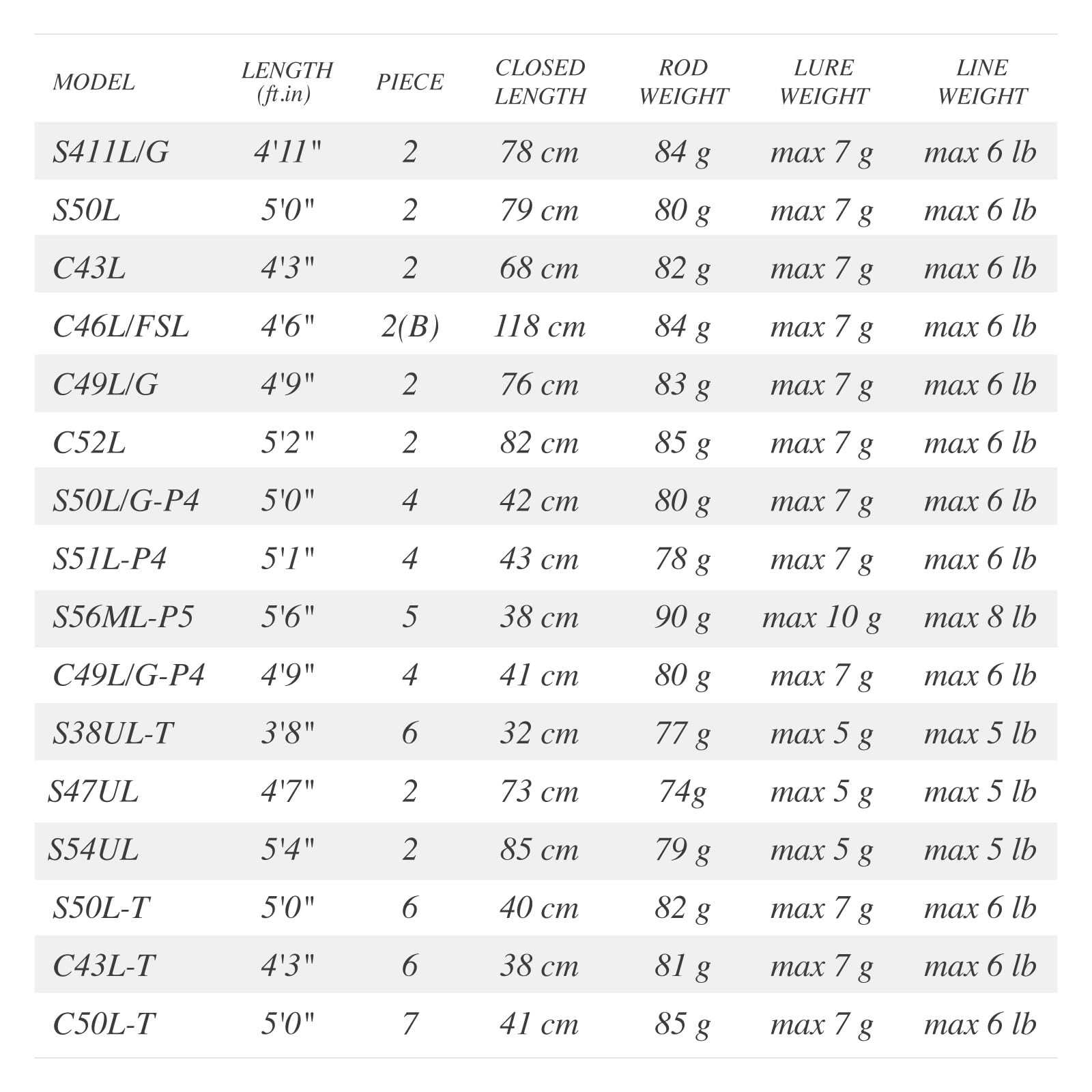 Tailwalk Native Trout Rod Troutia feerique C43L-T