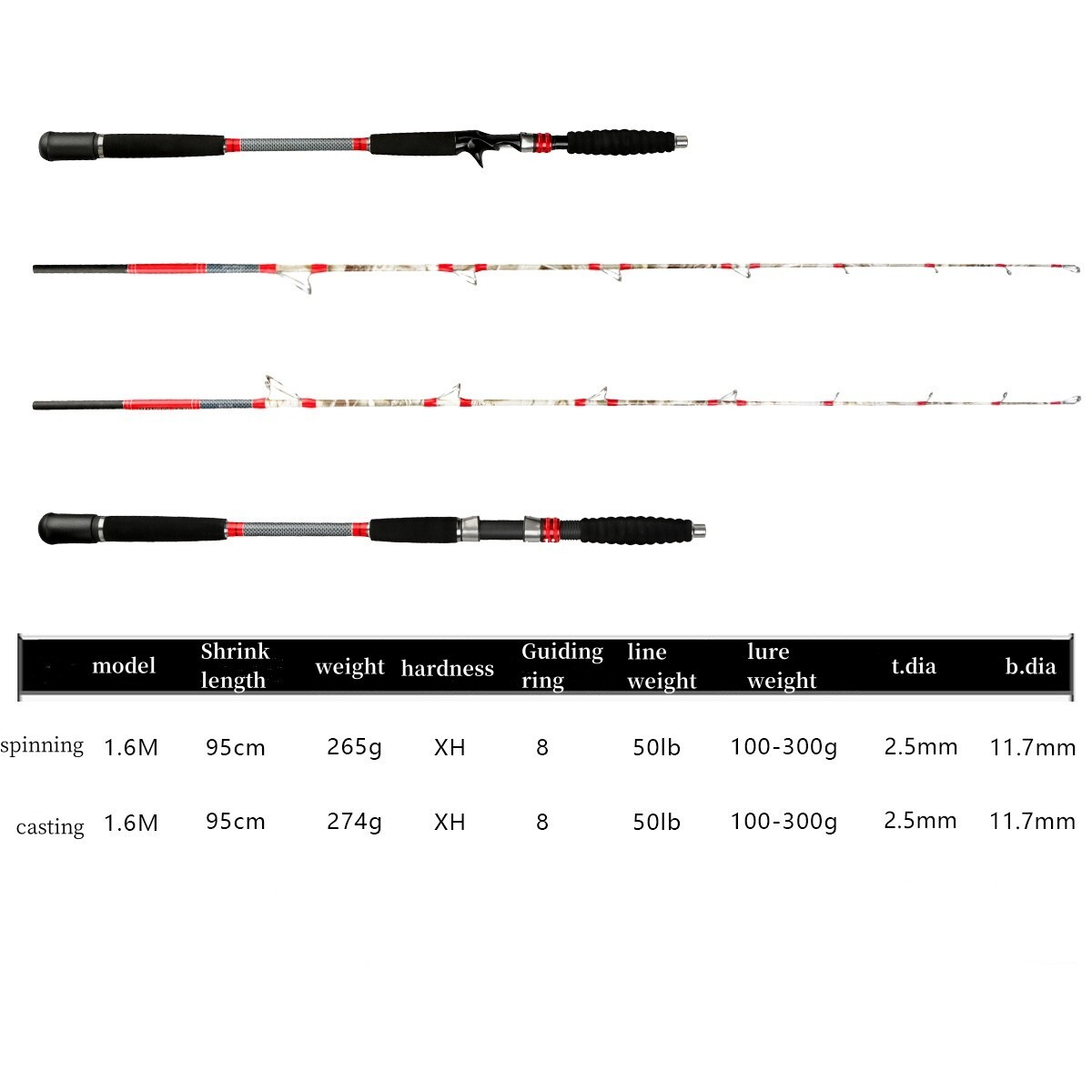 1.6M/5.3FT Saltwater Spinning Fishing Rods Trolling Rods Sea Boat Fishing Pole