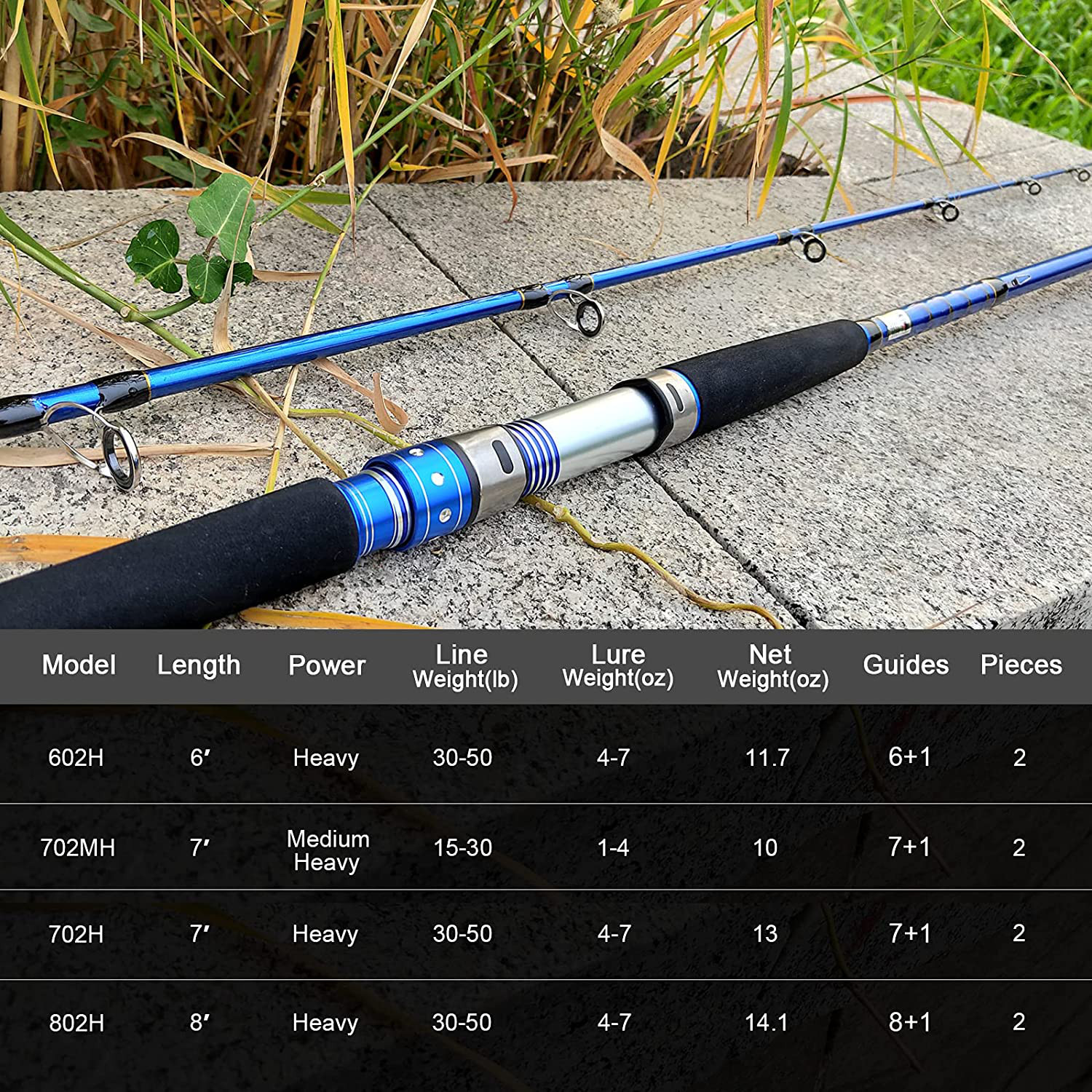 2-Piece Saltwater Spinning Fishing Rod Offshore Heavy Graphite Portable Travel
