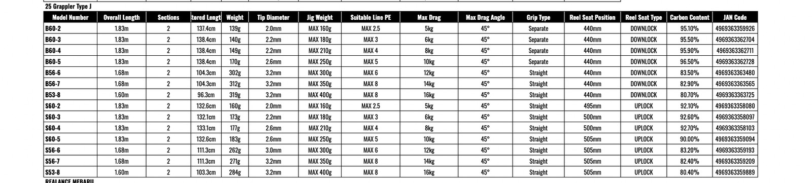 Shimano 25 Grappler Type J B60-2 Jigging baitcasting Rod