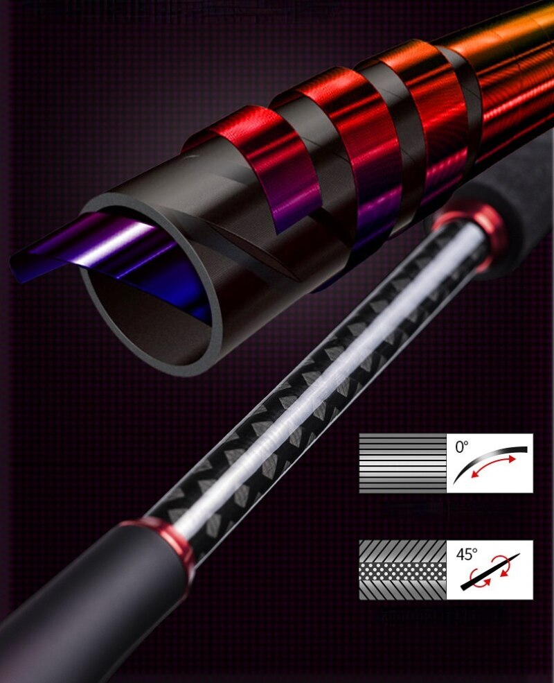 1.8M 2.1M 2.4M Fishing Rod 3 Section Poles Carbon Fiber Spinning/Casting Rods