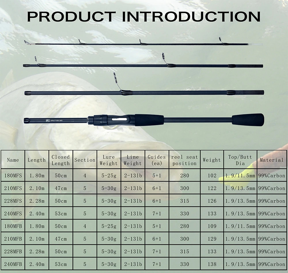 Fishing Rods Casting Phishger Spinning Baitcasting Travel Carbon Mini Goods Fast