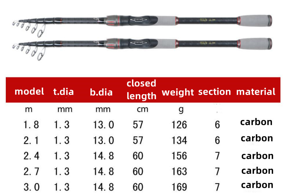 Portable Telescopic Rod Spinning Carbon Fishing Rods Casting 1.8m-3m Poles Trout