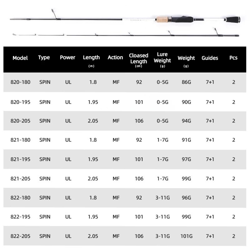 Carbon Spinning Ultra-light Fishing Rod Lure Weight 0-5g/1-7g/3-11g 1.8 2.05M