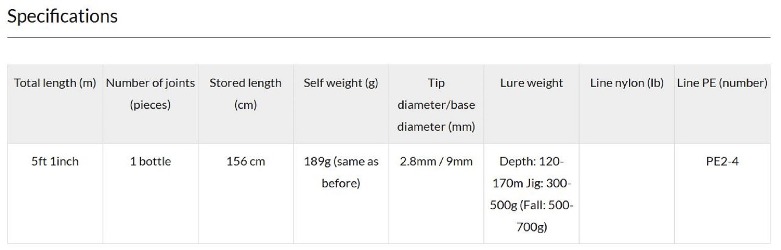 Truth Rod Baitcast 51H Deep Edge Japan (2338)