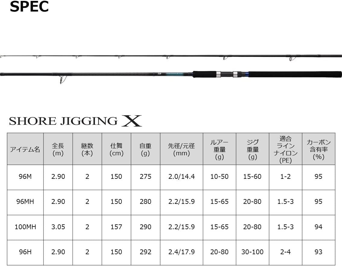 DAIWA Shore Jigging Rod Entry Model Shore Jigging X 2022 Model 96H
