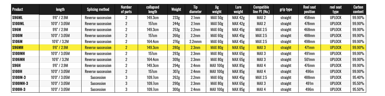 Shimano 21 COLTSNIPER BB S96MH Spinning Rod Free Shipping from JAPAN
