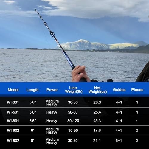 Saltwater Offshore Trolling Rod 8 Feet 30-50lb Heavy Action Stainless Steel