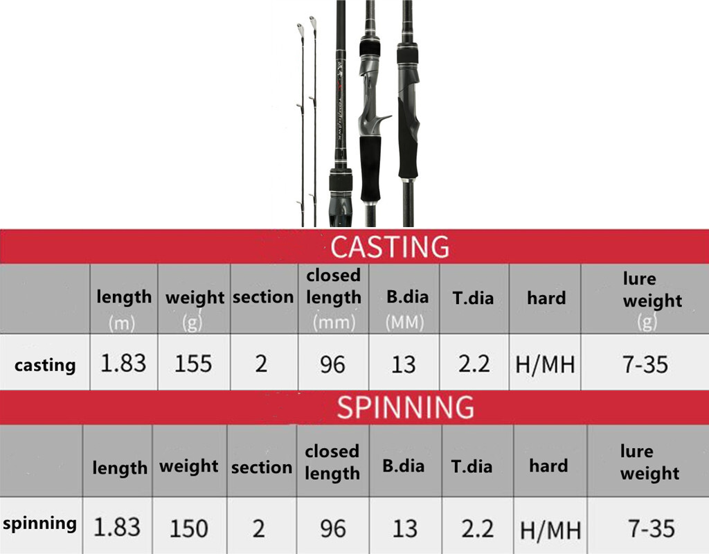 MH+H Double Tips Fishing Rod 30T Carbon Fiber Spinning Casting Rod 1.83m Lure