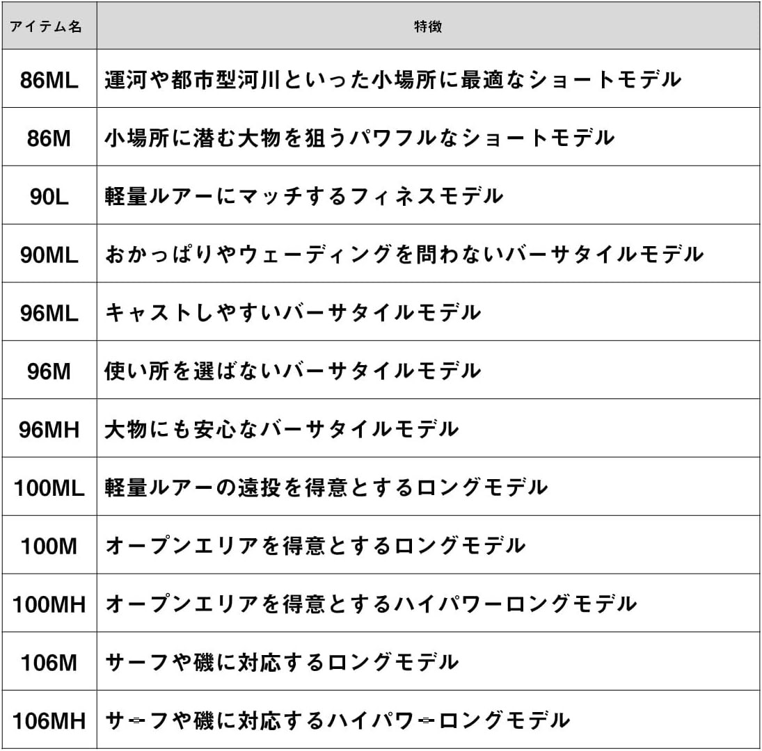 DAIWA 05801184 SKYHIGH Lure Rod 2025 Model