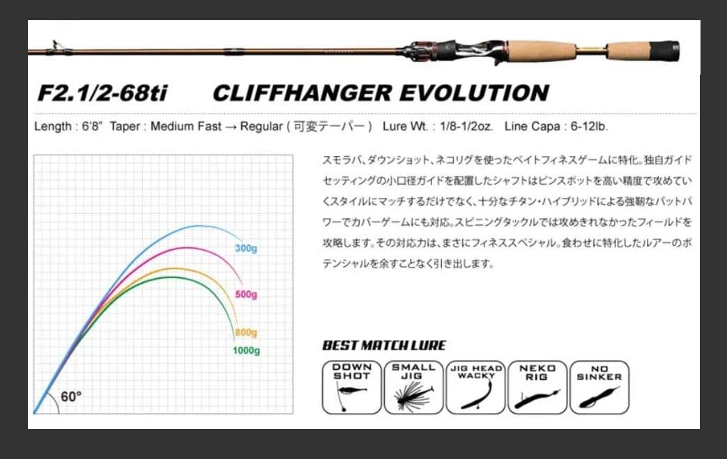 Megabass Cliffhanger Evolution F2.1/2-68ti Casting Rod C40-HDTS Used