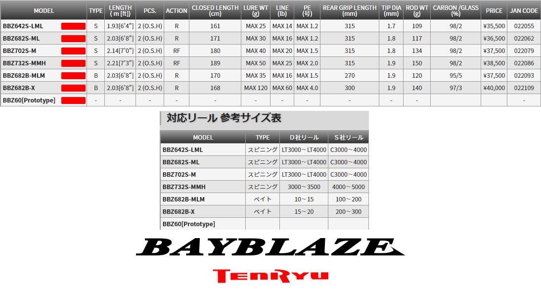Tenryu BAYBLAZE BBZ682S-ML Spinning Fishing Rod
