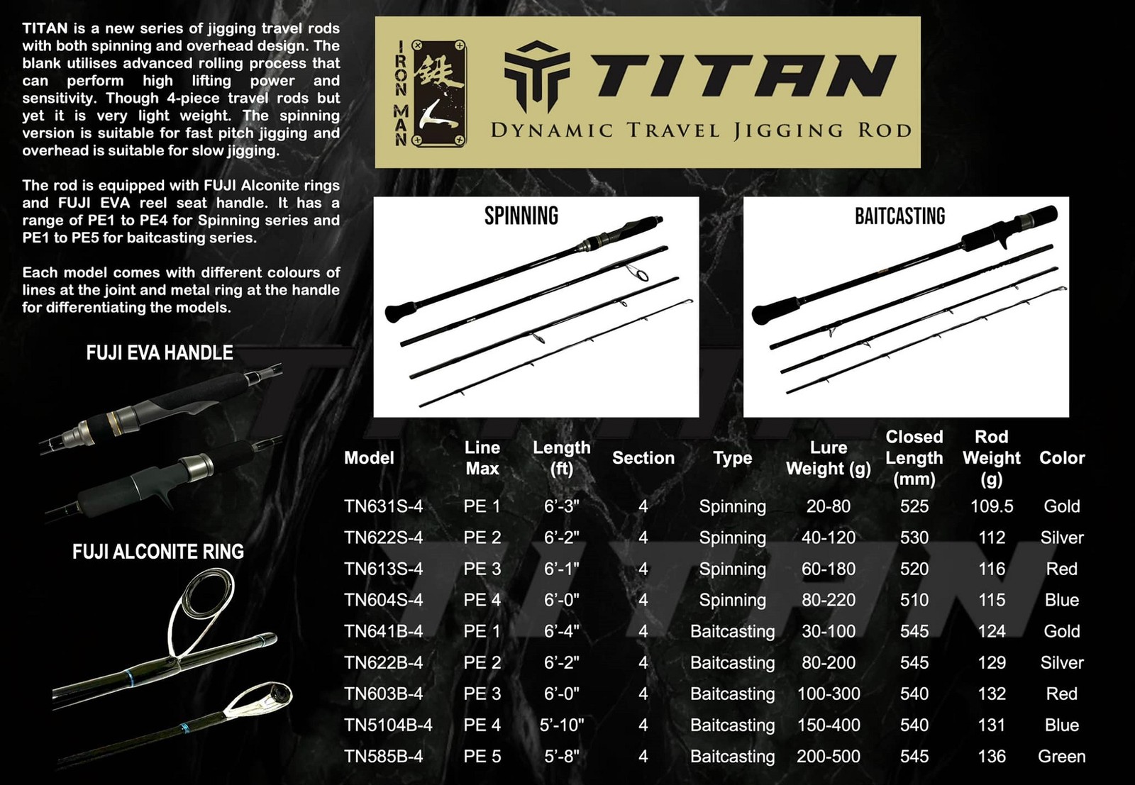 Iron Man Baitcast Rod Titanium Jigging TN603B-4 Piece Travel Rod (2045)