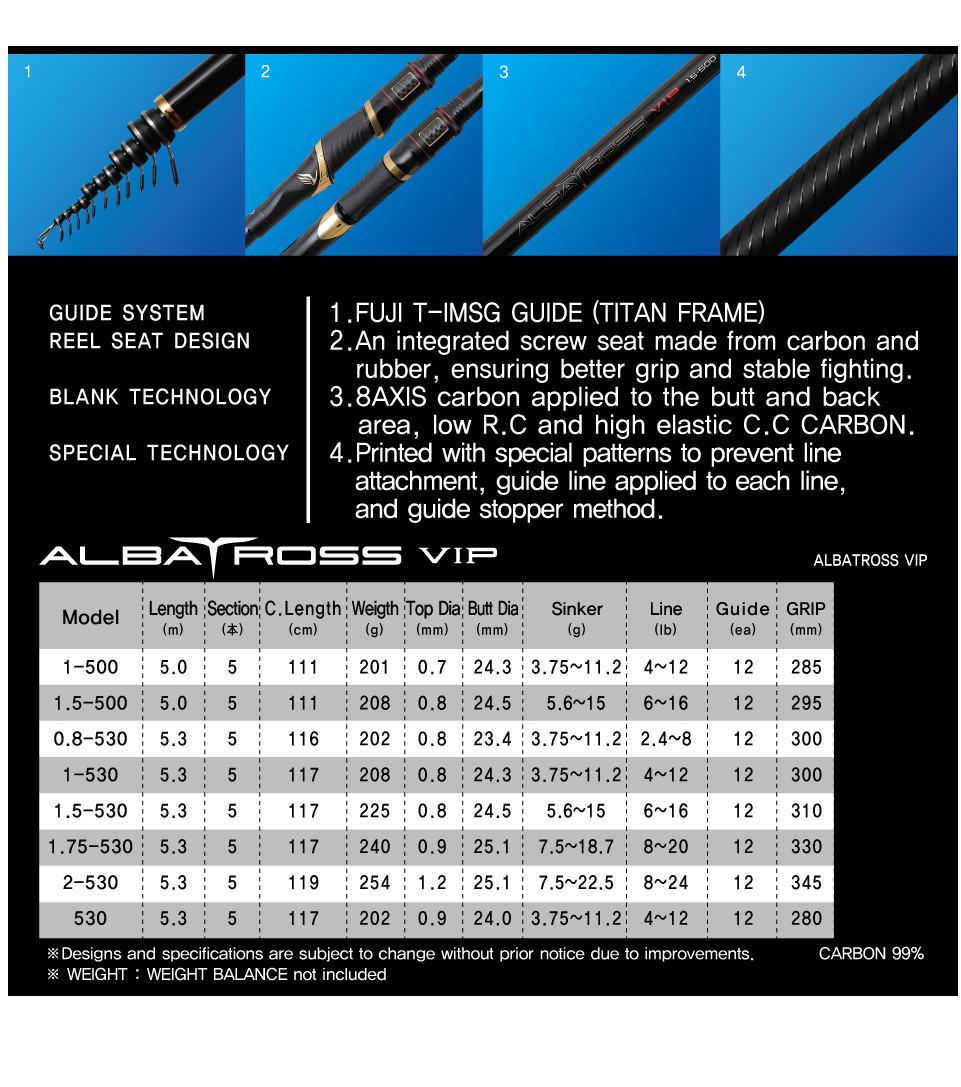 *FREE SHIPPING NS BLACKHOLE ALBATROSS VIP iso fishing rod