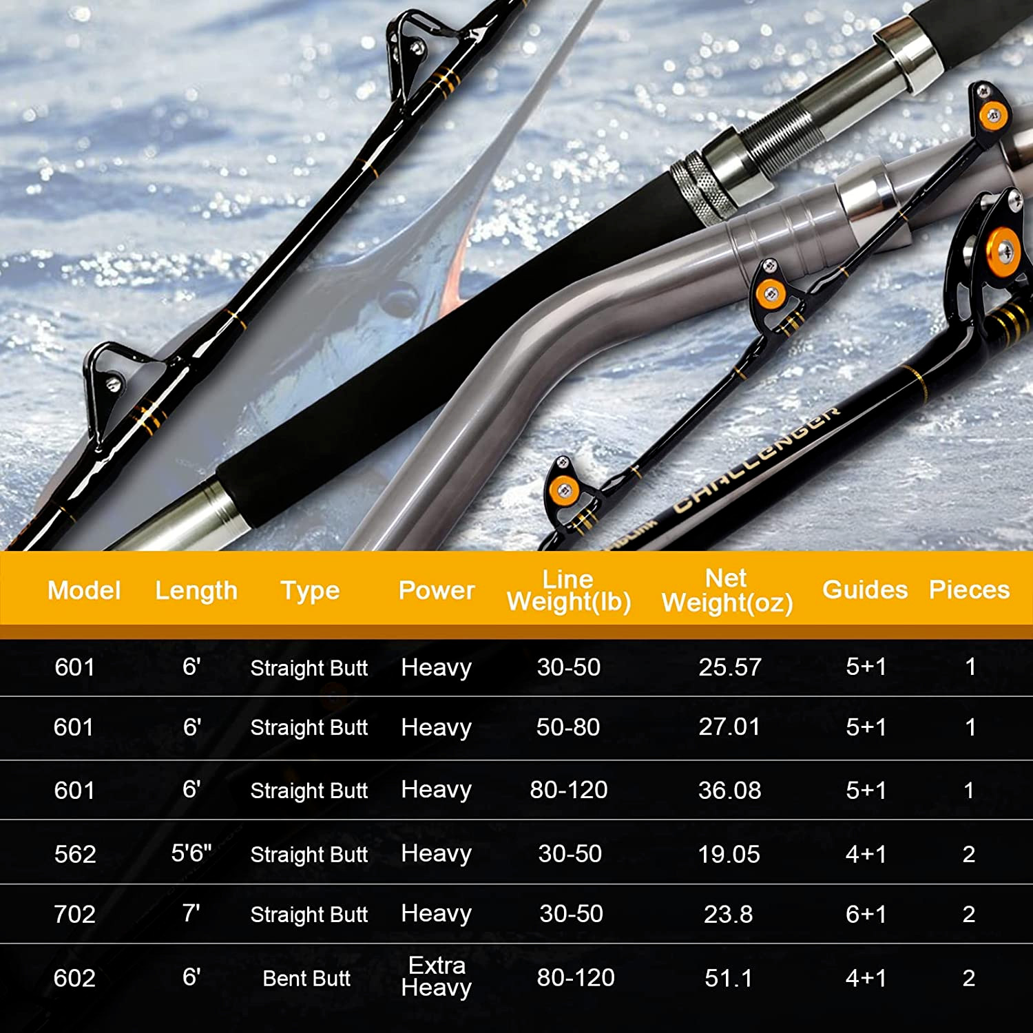 Saltwater Offshore Trolling Rod Big Game Roller Boat Fishing Pole Heavy 1PC 2PC