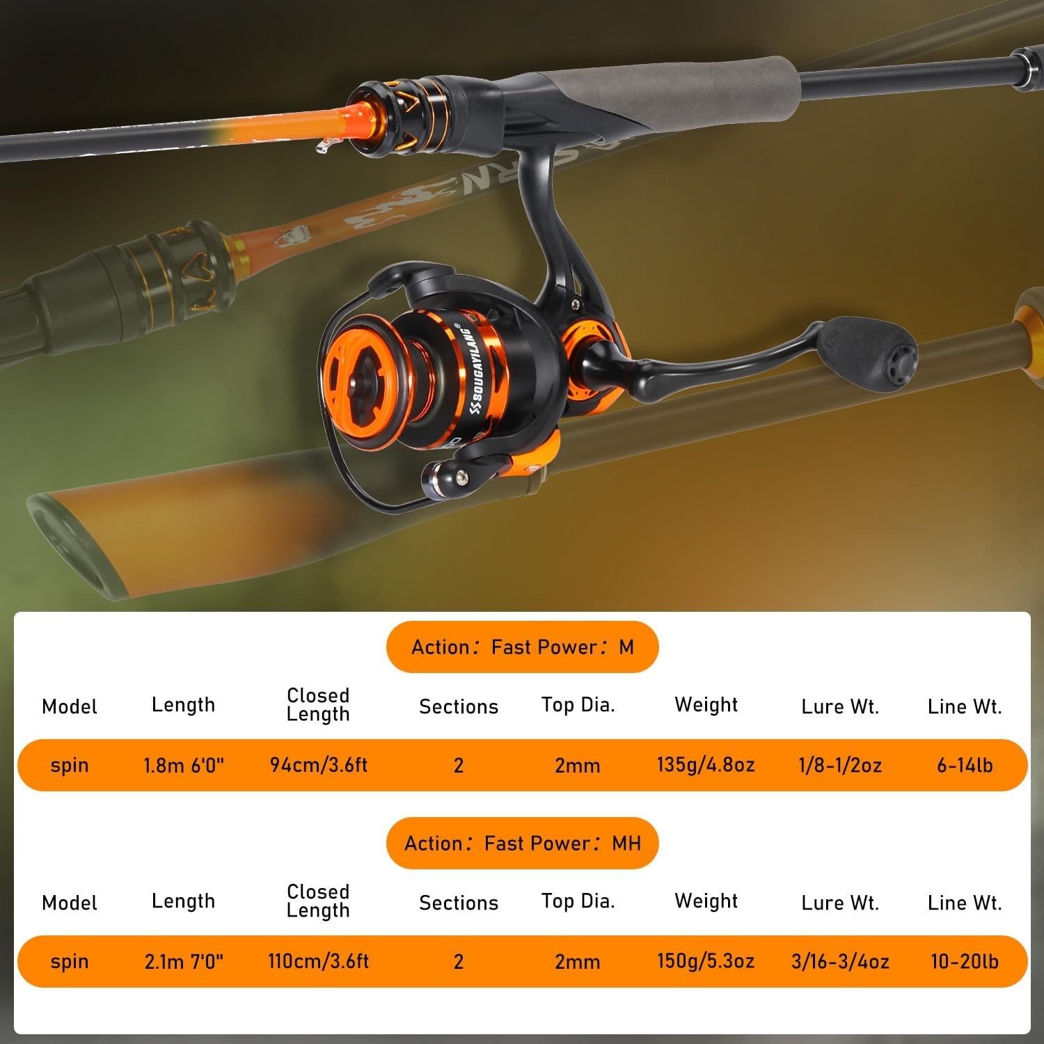 Spinning Combo 5.2:1 Gear Ratio 15LB Drag IM6 Graphite 2-Piece Rod M/MH Power
