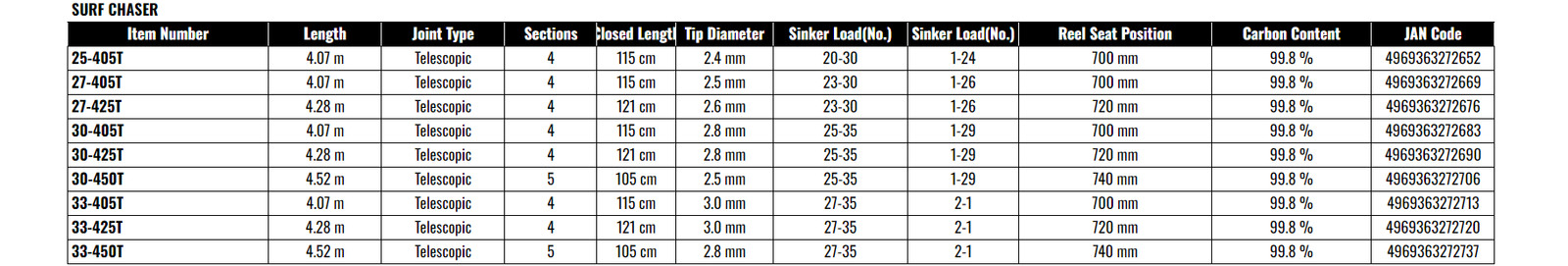 Shimano 25 Surf Chaser 27-425T Surf Casting Fishing Rod