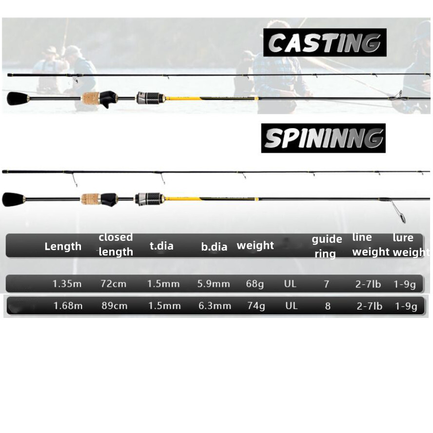Fishing Rods Carbon Fiber Casting Trout Portable Poles Travel Spinning Rod Lure
