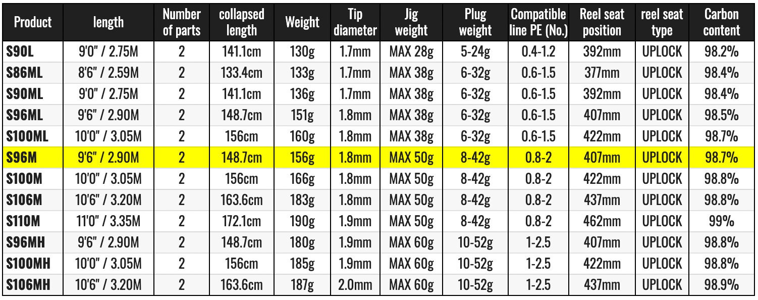 Shimano 21 Moonshot S96M Spinning Rod Free Shipping from JAPAN A2