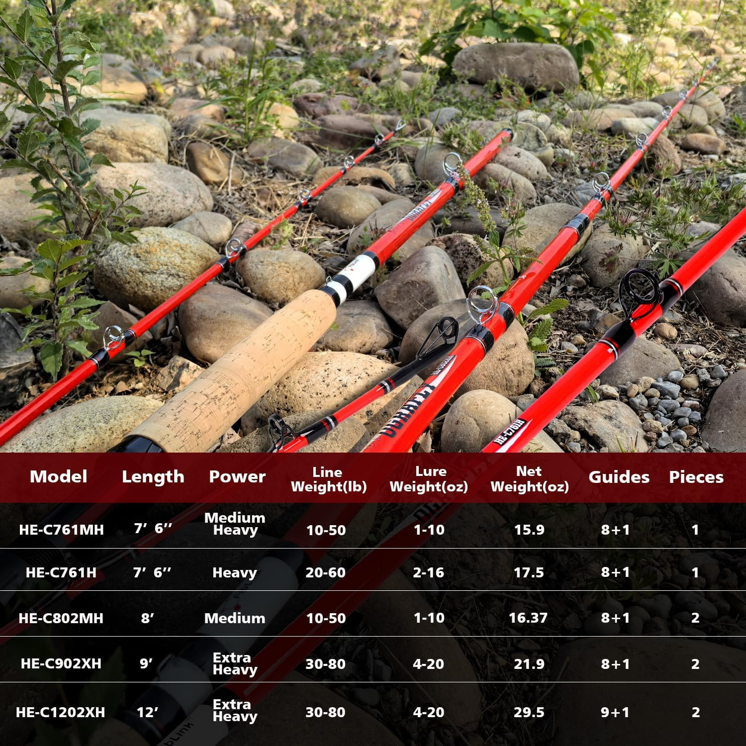 Catfish Fishing Rods 7’6″/8’/9’/12′ Catfish Pole 1 Piece/2 Piece