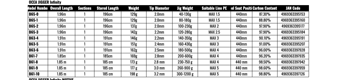 Shimano 19 OCEA JIGGER INFINITY B63-4 One Piece Baitcasting Rod