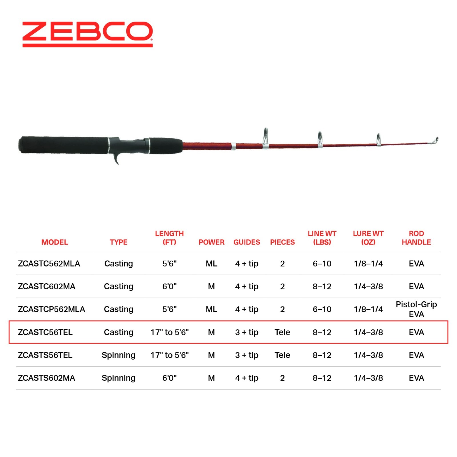 Z-Cast Casting Fishing Rod – Lightweight, Durable, Perfect for Freshwater Fishin