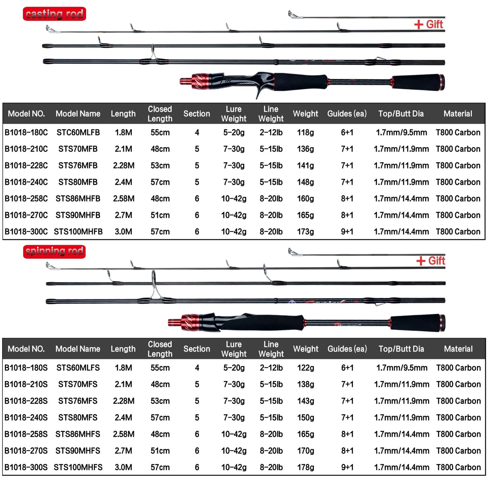 Traveler Spinning Casting Lure Mini Fishing Rod Carbon Baitcasting Fast 5-42g