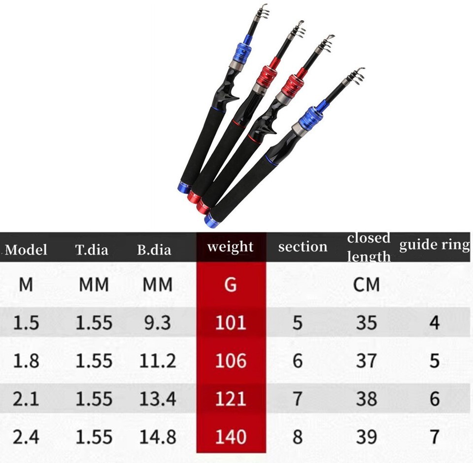 Power Telescopic Rock Fishing Rod 1.5M-2.4M Carbon Fiber Spinning Fishing Poles