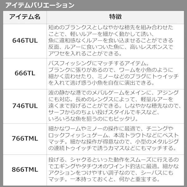Daiwa 22 Mobile Pack 746TUL-Q (New Product for 2022)