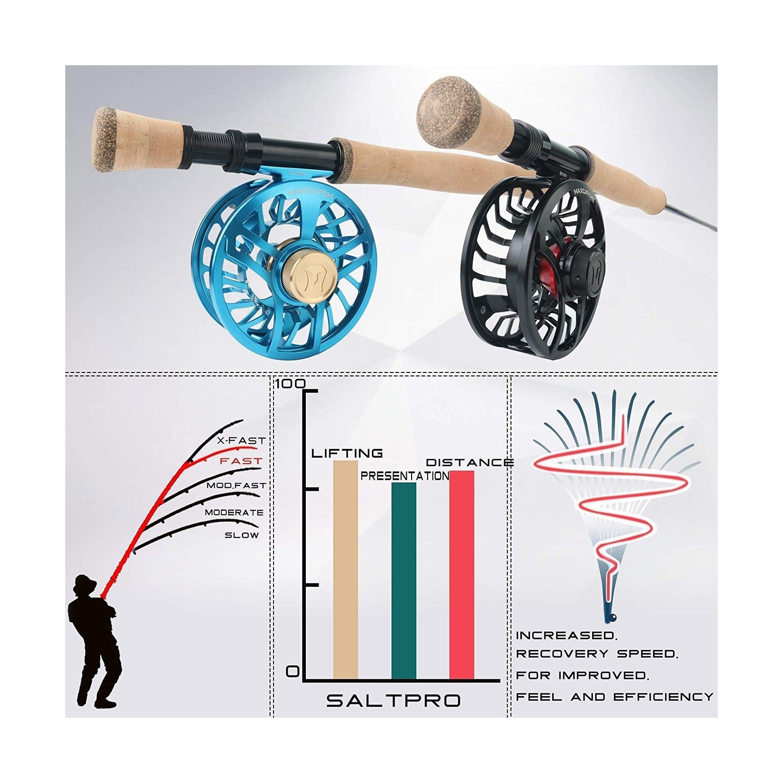 Maxcatch Saltwater Fly Fishing Rod 9ft 7/8/9/10/11/12wt Graphite IM10 Fast Ac…