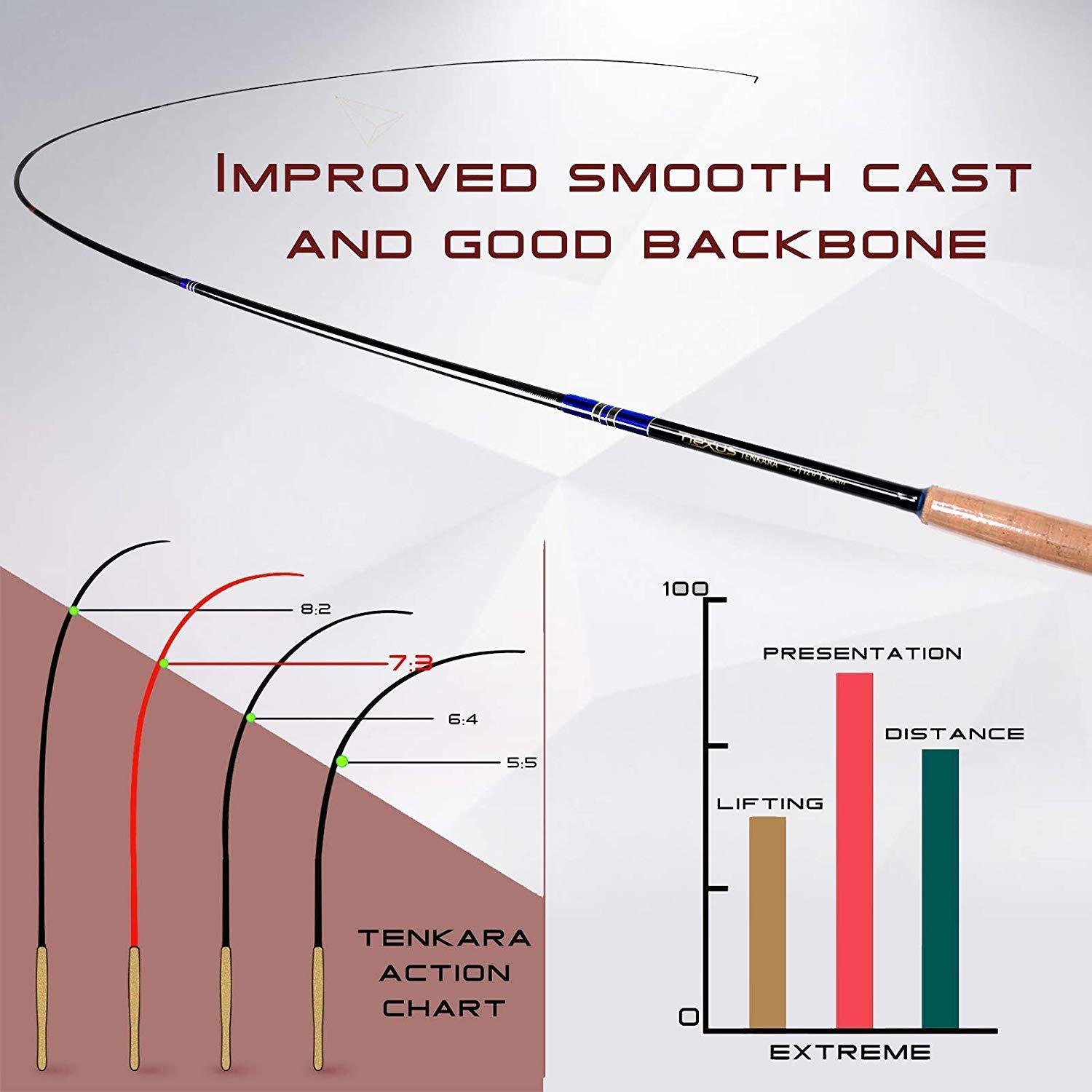 Maxcatch Nexus Tenkara Fly Fishing Rods 12’/13’/14’7”/13’6” Telescopic Pole