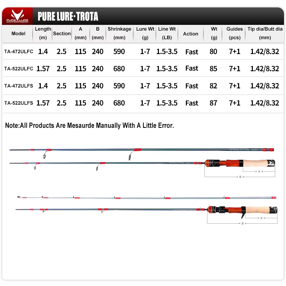 H Ultralight Baitcast Rod 1.4m 3pc Trout UL Fast Action Fuji Rings