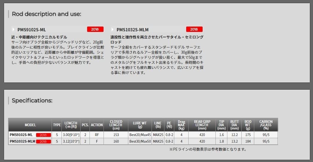 Tenryu Rod Power Master