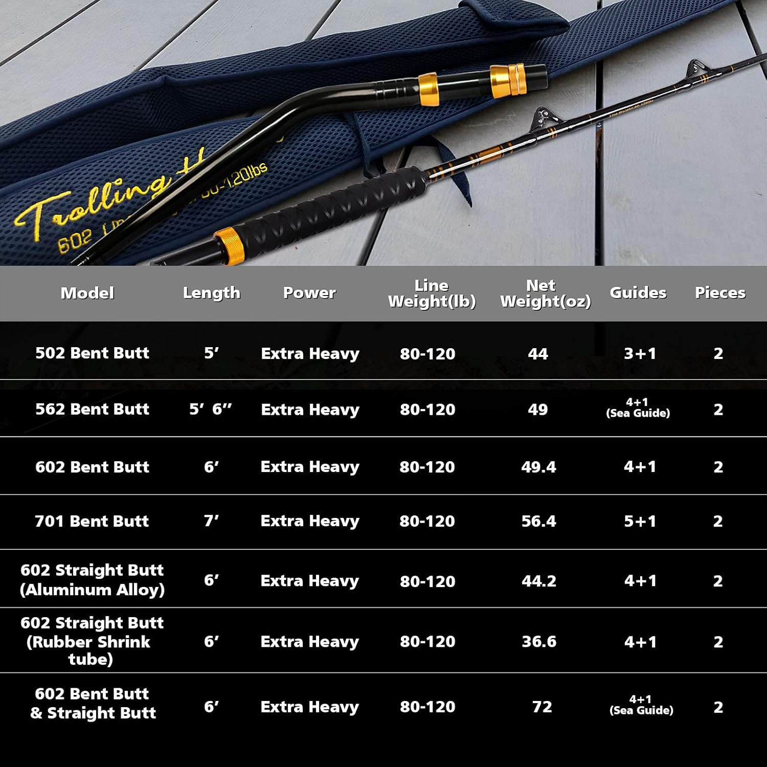 Bent Butt Fishing Rod 2-Piece Saltwater Offshore Trolling Rod Big Game Roller Ro