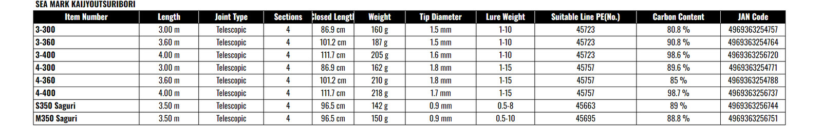 Shimano 19 Sea Mark Kaijoutsuribori M350 Saguri Boat Fishing Rod