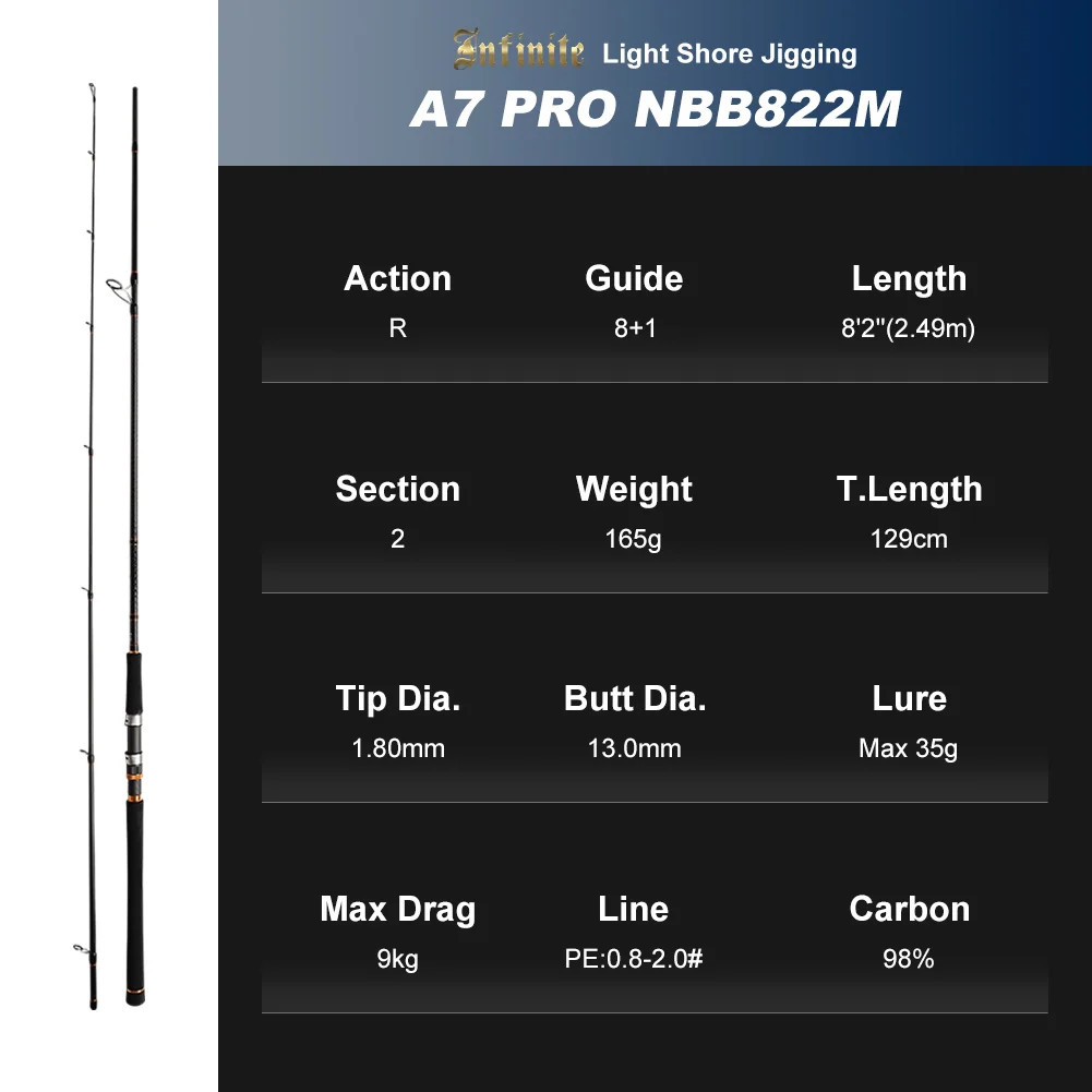 NOEBY Shore Jigging Spinning Rod 2.49m-2.9m Fuji Guides Carbon Saltwater Bass