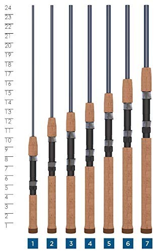 Durable Sensitive Spinning Rod, High Power Fishing Rod, Lightweight Performance