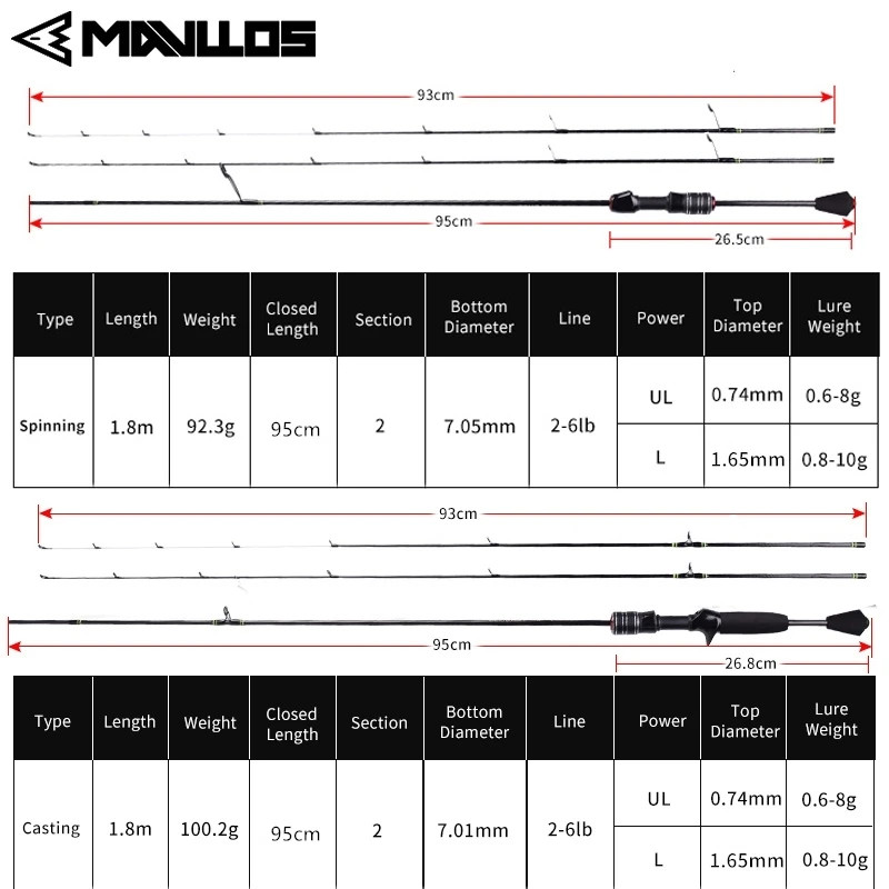 Mavllos Delicacy Solid Tip Spinning Rod Lure 0.6-8g/0.8-10g Fast Ultralight